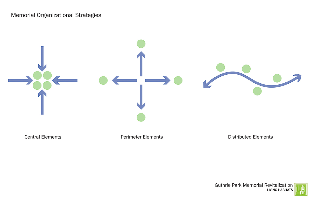 Guthrie Memorial plan